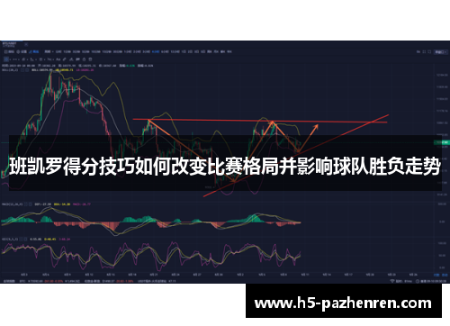 班凯罗得分技巧如何改变比赛格局并影响球队胜负走势