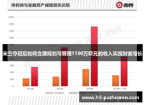 米兰夺冠后如何合理规划与管理1100万欧元的收入实现财富增长