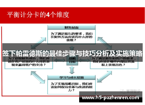 签下帕雷德斯的最佳步骤与技巧分析及实施策略