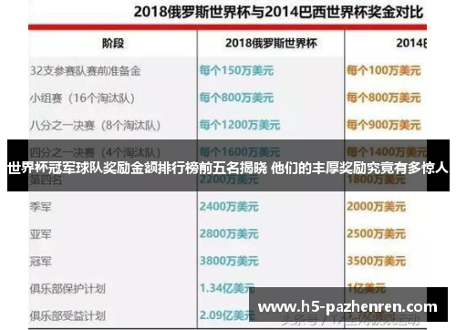 世界杯冠军球队奖励金额排行榜前五名揭晓 他们的丰厚奖励究竟有多惊人 世界杯冠军球队奖励金额排行榜前五名揭晓 他们的丰厚奖励究竟有多惊人