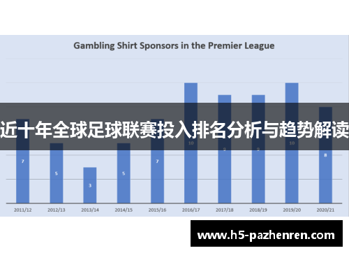 近十年全球足球联赛投入排名分析与趋势解读 近十年全球足球联赛投入排名分析与趋势解读