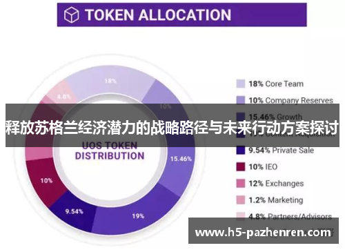 释放苏格兰经济潜力的战略路径与未来行动方案探讨 释放苏格兰经济潜力的战略路径与未来行动方案探讨