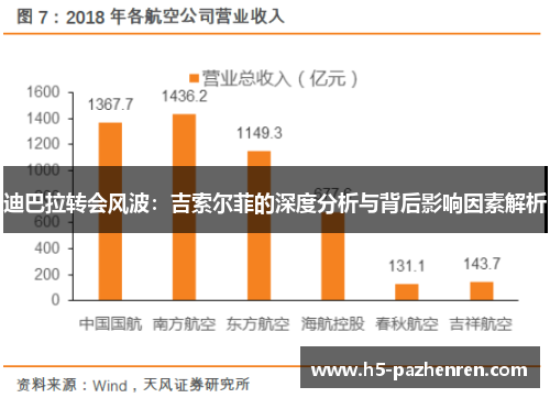迪巴拉转会风波：吉索尔菲的深度分析与背后影响因素解析
