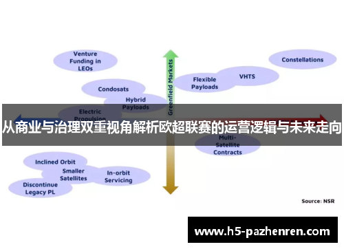 从商业与治理双重视角解析欧超联赛的运营逻辑与未来走向