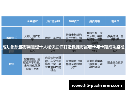 成功俱乐部财务管理十大秘诀助你打造稳健财富增长与长期成功路径 成功俱乐部财务管理十大秘诀助你打造稳健财富增长与长期成功路径