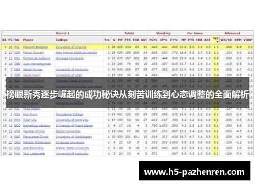 榜眼新秀逐步崛起的成功秘诀从刻苦训练到心态调整的全面解析 榜眼新秀逐步崛起的成功秘诀从刻苦训练到心态调整的全面解析