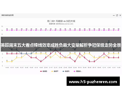 英超周末五大看点锋线效率成胜负最大变量解析争冠保级走势全景