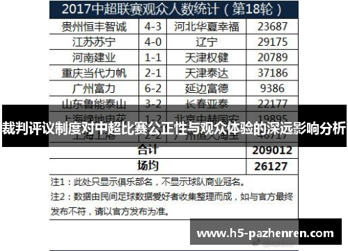裁判评议制度对中超比赛公正性与观众体验的深远影响分析