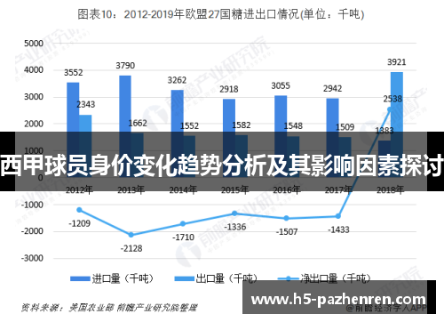 西甲球员身价变化趋势分析及其影响因素探讨